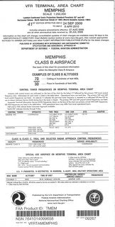 Memphis Terminal Chart