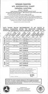 Grand Canyon - Visual Chart